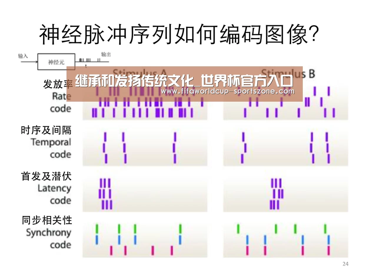 继承和发扬传统文化_世界杯官方入口(图3) 世界杯体育APP